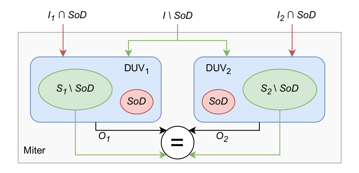 UPEC Computational Model